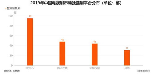 股票如何成为vip