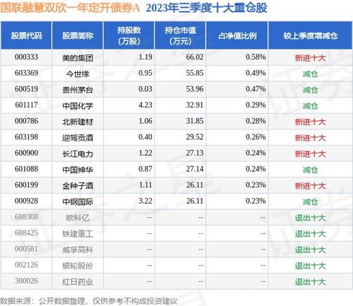 融慧证券怎么操作