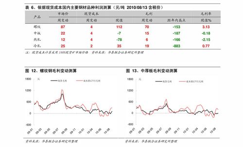 如何查看新三板股票行情