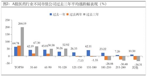 如何找人气龙头股票代码