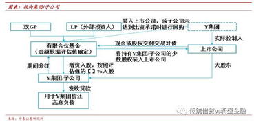债转股票如何操作