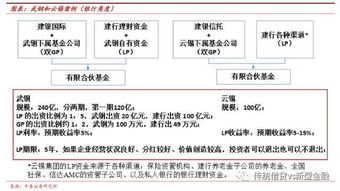 债转股票如何操作