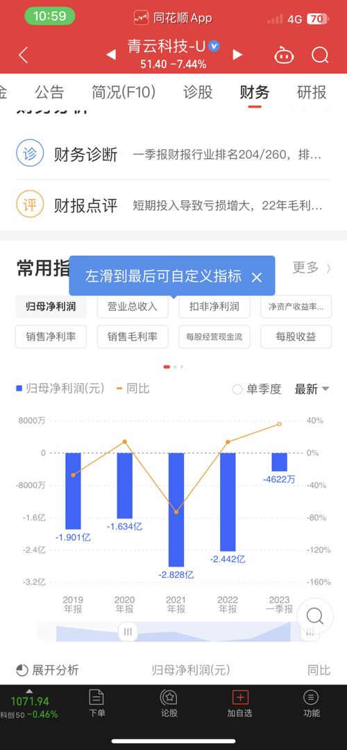 如何获得阿里云股票券