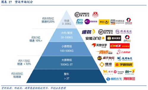证券怎么运作