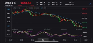 如何提前看到新板块股票