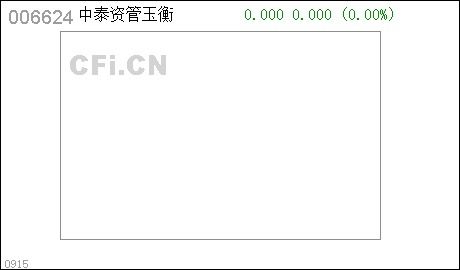 怎么给证券设置名字