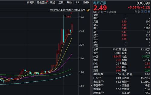 粤开证券怎么看筹码
