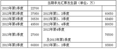 证券授信怎么使用