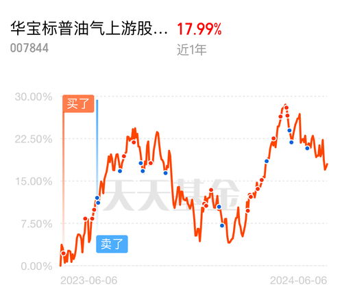 油气股票如何操作