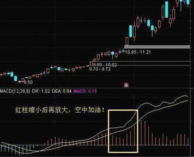 如何判断股票买点