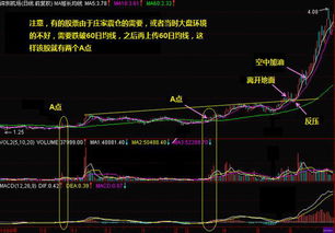 如何判断股票买点