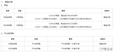 尊嘉证券怎么看欠款金额