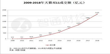 服装股票如何赚钱