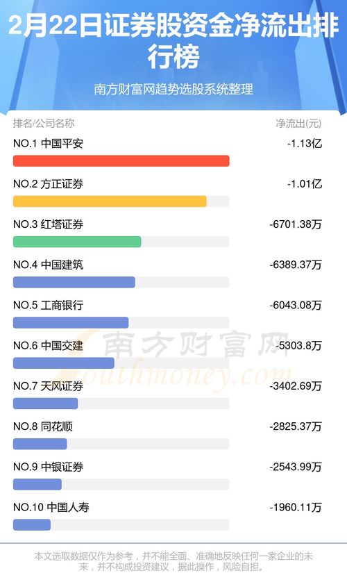 证券开户怎么查资金流向