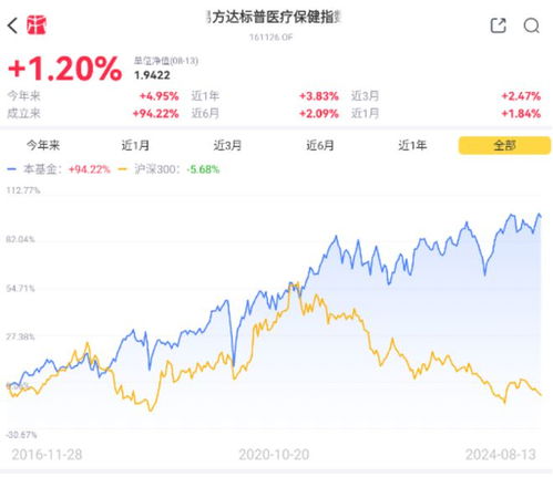 如何找出一个好股票账户