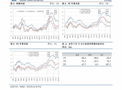 证券可转债怎么交易操作