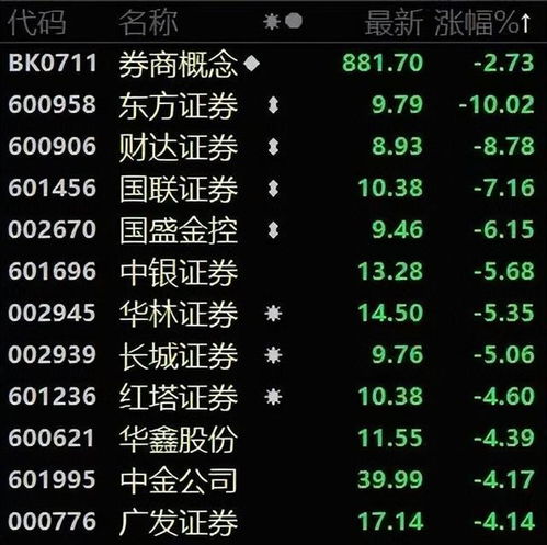 东方证券配股怎么找不到