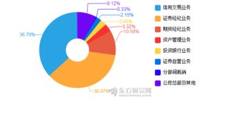 华安证券怎么杠杆