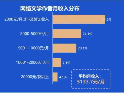 股票写手待遇如何 股票写手待遇如何