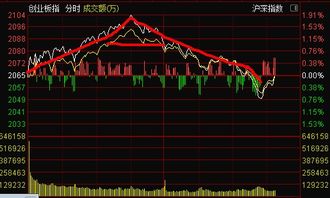 如何看股票的前期高点