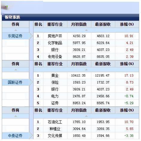 东莞证券怎么设置黑色 东莞证券怎么设置黑色