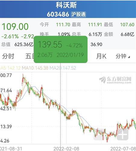 如何选出一只好股票基金