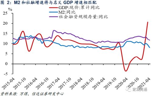 民生证券怎么看板块分析