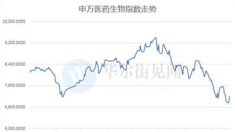 民生证券怎么看板块分析