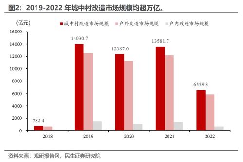 民生证券怎么看板块分析