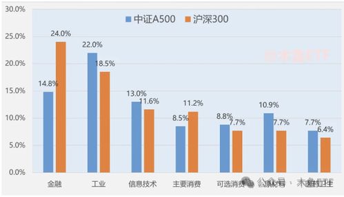 证券ETF怎么有几个