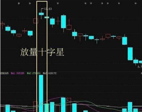 如何选股票最准