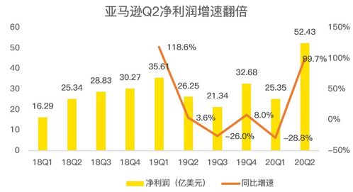 如何出售股票配送