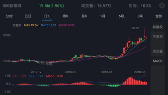 如何看股票能否融资融券