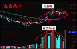 股票如何判断调整结束