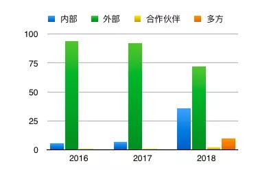 如何看待股票安全泄露