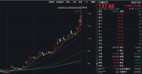 股票净流入下跌如何操作