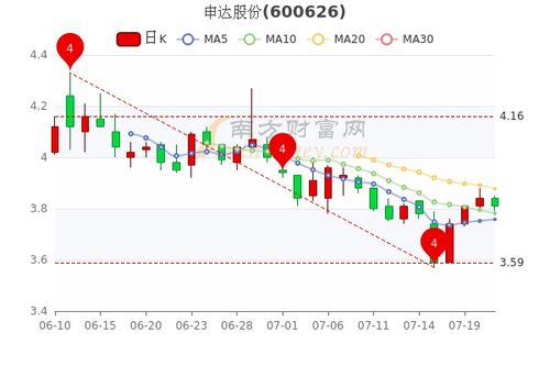 股票净流入下跌如何操作