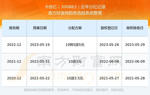 证券卡怎么分红
