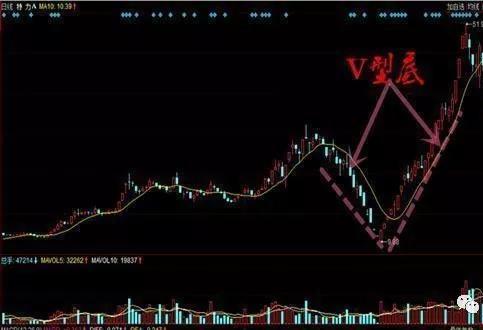 股票如何确定主力 股票如何确定主力