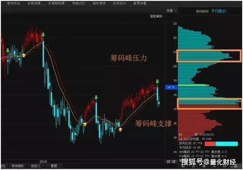 如何看股票筹码