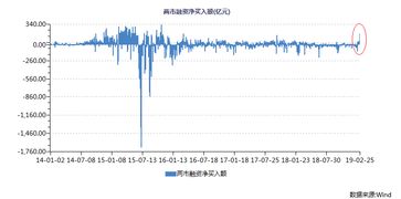 股票如何加杠杠