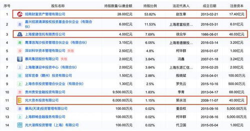 光大证券处分怎么查