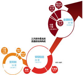 如何做到高价股票涨停 如何做到高价股票涨停
