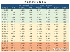 证券账户怎么找指数基金