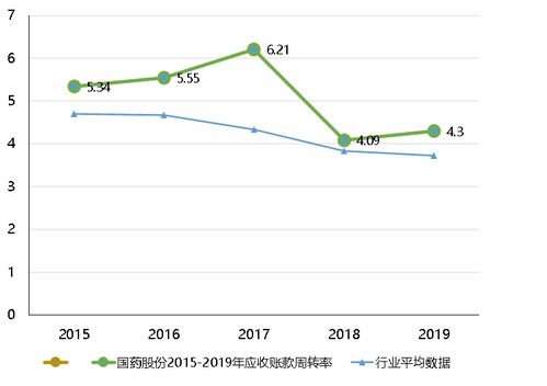 如何分析股票财务报表线