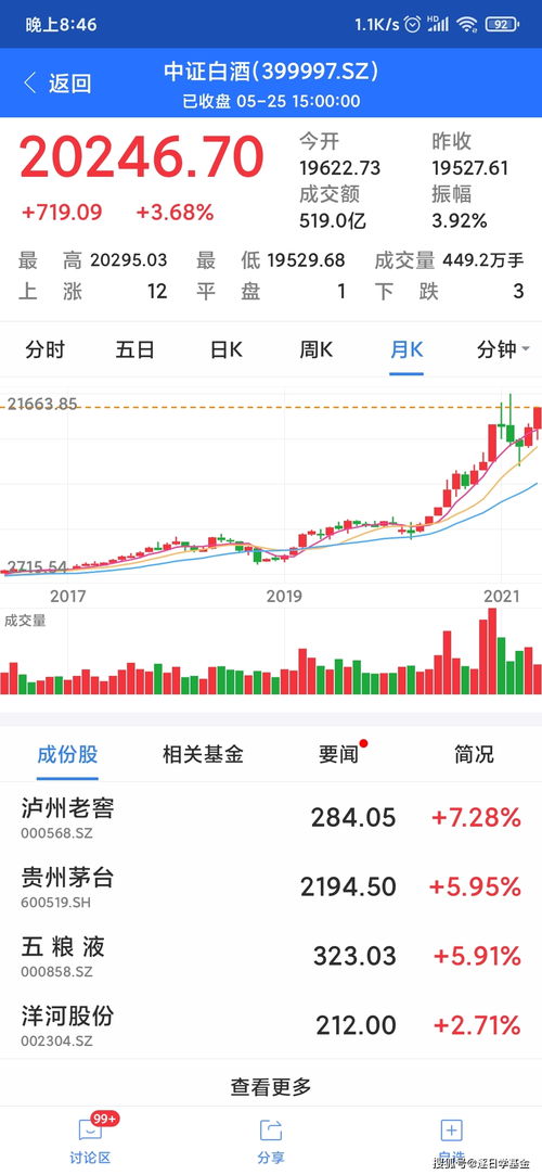 招商证券怎么清仓 招商证券怎么清仓
