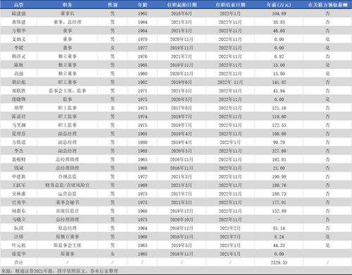 财通证券半年业绩怎么看
