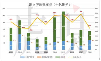 如何购买伦交所股票 如何购买伦交所股票