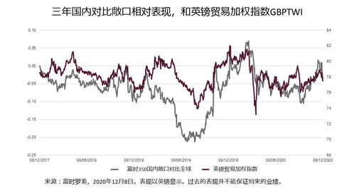 英国如何买股票