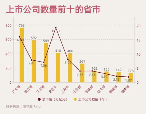 如何看一个省的股票 如何看一个省的股票